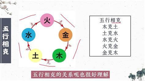 木火土金水 床倒著睡